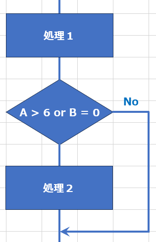 情報処理安全確保支援士_午前Ⅱ問22