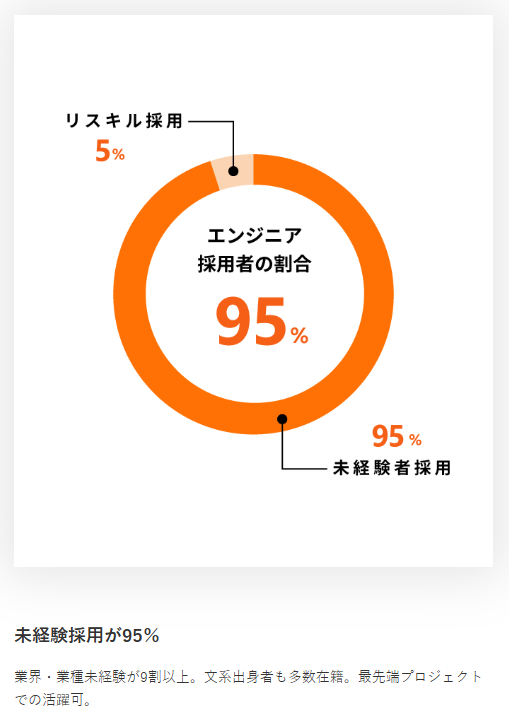 ラクスパートナーズ_未経験採用