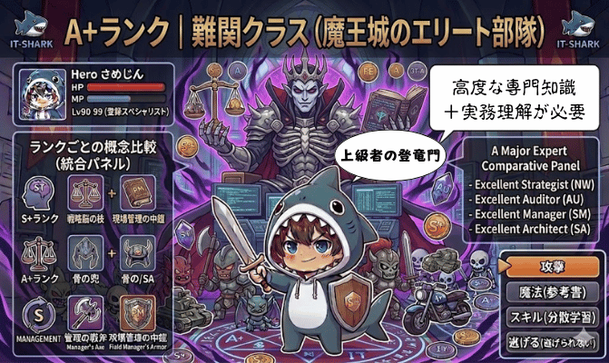 A+ランク_情報処理技術者試験_イメージ画像_IT-SHARK-BLOG