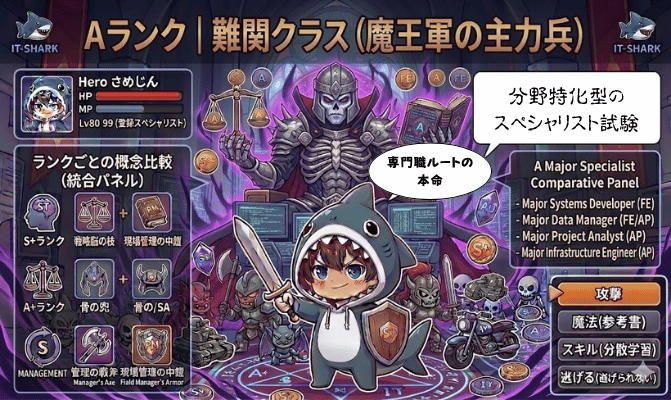 Aランク_情報処理技術者試験_イメージ画像_IT-SHARK-BLOG