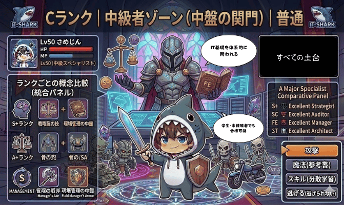 Cランク_情報処理技術者試験_イメージ画像_IT-SHARK-BLOG