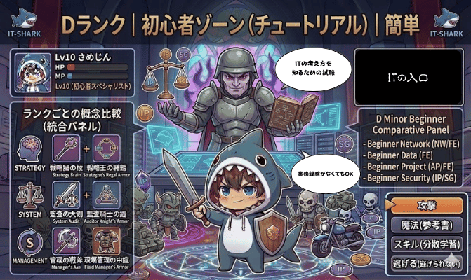 Dランク_情報処理技術者試験_イメージ画像_IT-SHARK-BLOG