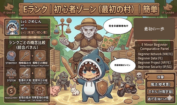 Eランク_情報処理技術者試験_イメージ画像_IT-SHARK-BLOG