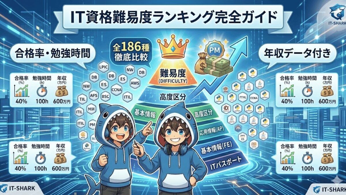 IT資格難易度ランキング完全ガイド｜全186種を徹底比較！合格率・勉強時間・年収データ付き_アイキャッチ画像_IT-SHARK-BLOG
