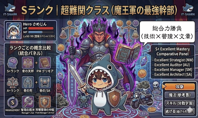 Sランク_情報処理技術者試験_イメージ画像_IT-SHARK-BLOG