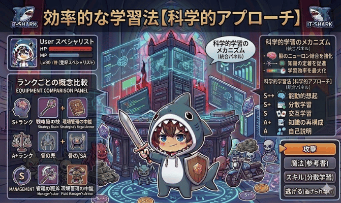 効率的な学習法【科学的アプローチ】_情報処理技術者試験_イメージ画像_IT-SHARK-BLOG