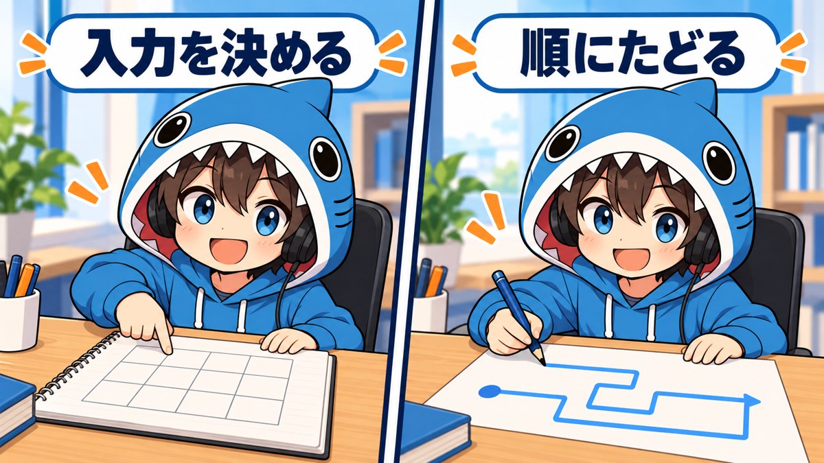 入力を決めて回路を順にたどる考え方を示すさめじんの2コマ漫画