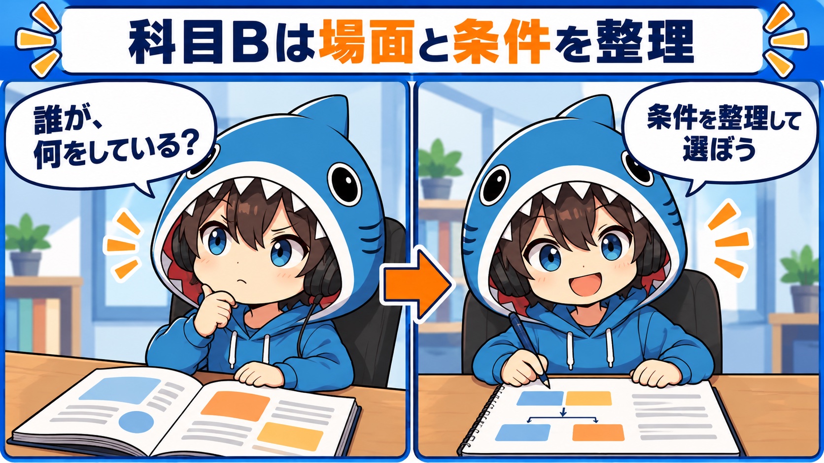 科目Bの登場人物・場面・条件を整理して選択肢を考えるさめじんの2コマ漫画