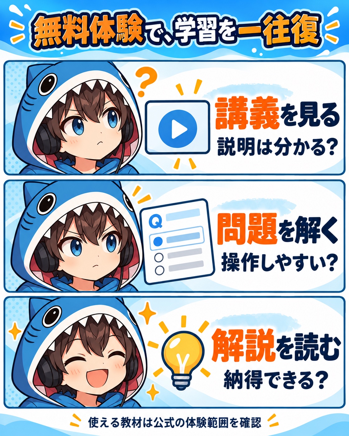 無料体験で講義の分かりやすさ、問題の操作、解説への納得を確かめる3コマ漫画